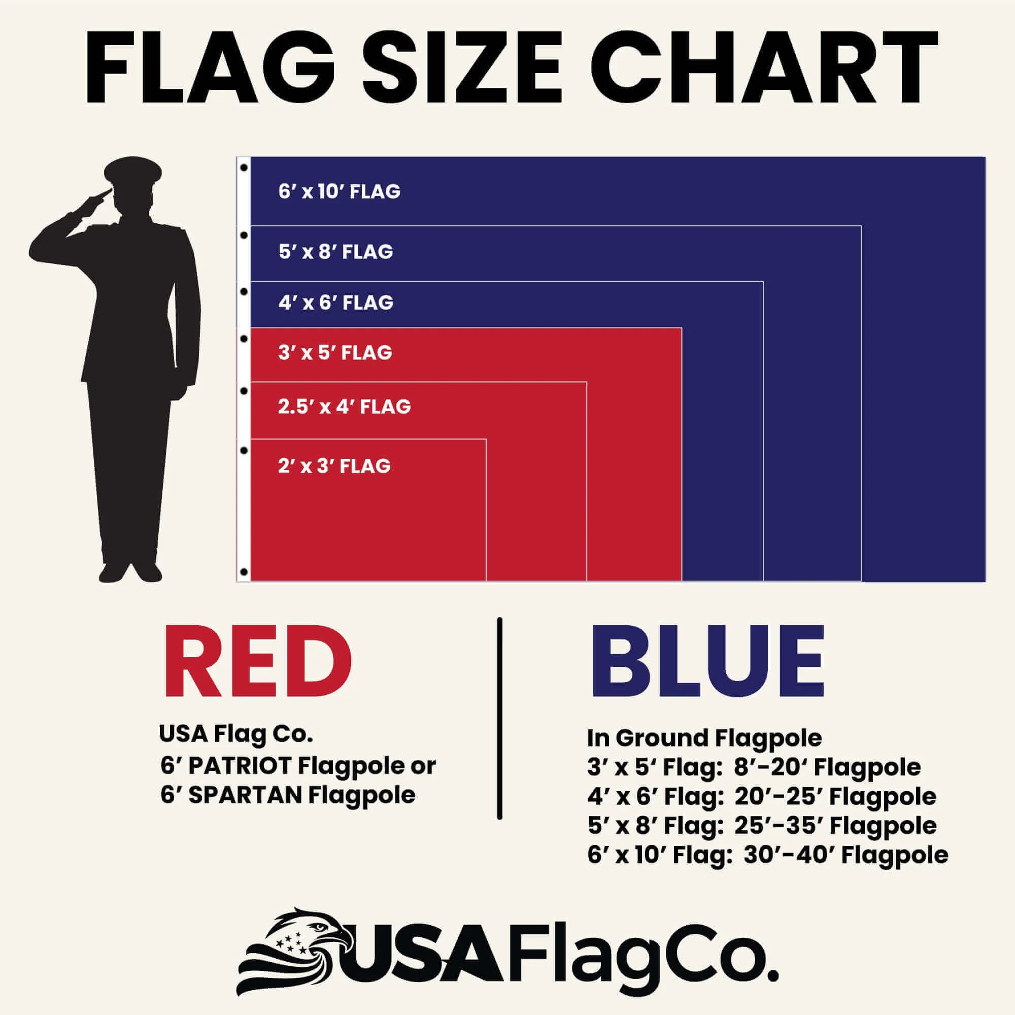 American Flag 2.5x4 Made in USA – Solar Shield Nylon - Image 10